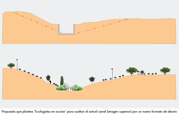‘Ecologistas en acción’ propone una transformación de parte del desvío del Calzas Anchas para integrarlo en el parque periurbano de Vistalegre