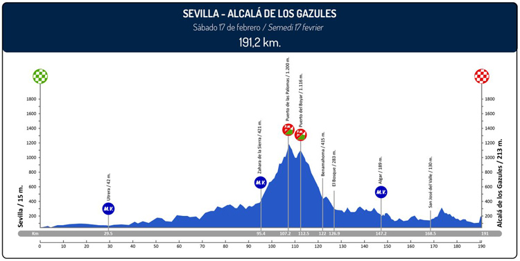La Vuelta Ciclista a Andalucía pasará por Utrera